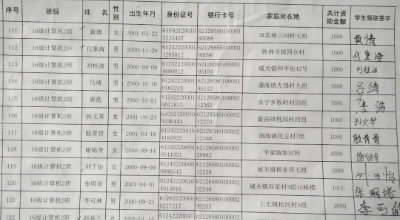 汉阴县职教中心804名学生乐享116.9万元贫困补助